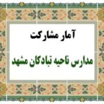 آمار مشارکت مدارس ناحیه تبادکان مشهد